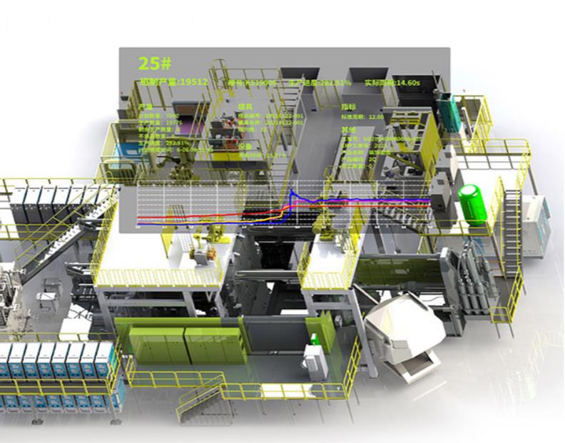 YIZUMl’s Digital and intelligent Die Casting Solutions